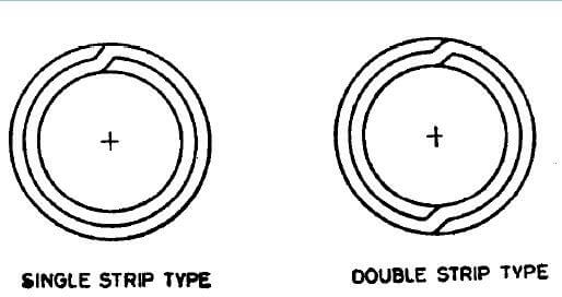 FIG. 1 Паяные трубки класса 1, двухслойная конструкция с пайкой 360