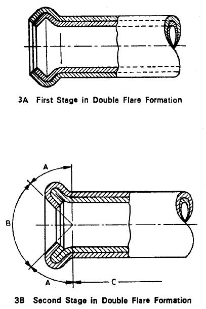 FIG. 3 Испытание на двойную развальцовку